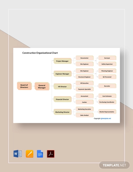 free construction organizational chart template
