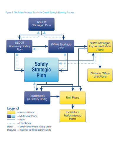 sample jiont safety strategy plan