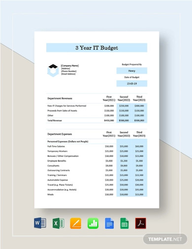 IT Budget - 15+ Examples, Format, Pdf | Examples