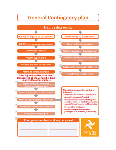 thesis about contingency plan