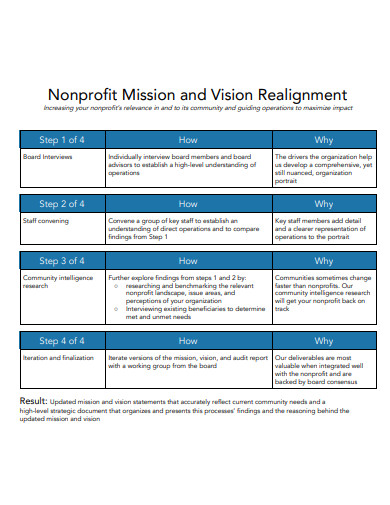 Nonprofit Mission and Vision Realignment Statement