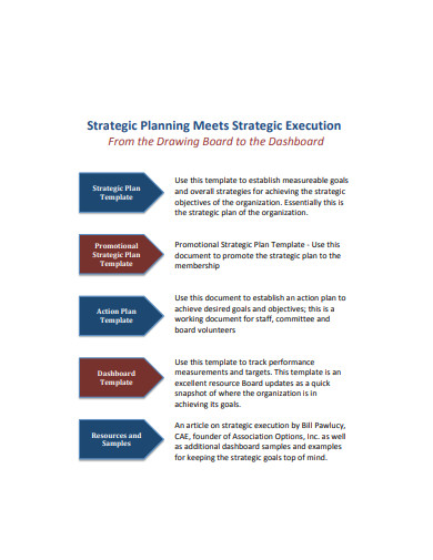 strategy execution plan example