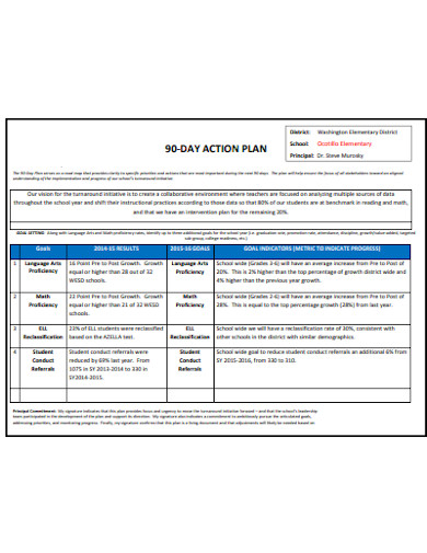 30-60-90 Day Action Plan - 10+ Examples, Format, Pdf | Examples