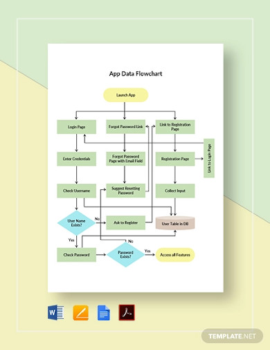 App Data Flowchart Template