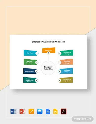 emergency action plan mind map template