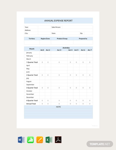 Free Annual Sales Expense Report Template