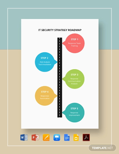 IT Security Strategy Roadmap