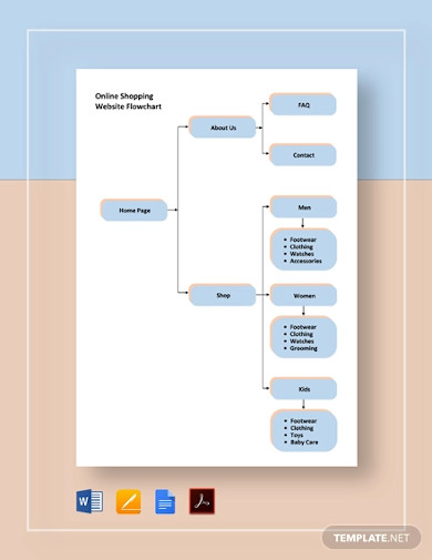 online shopping website flowchart template