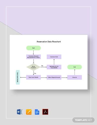 sample work flow chart template