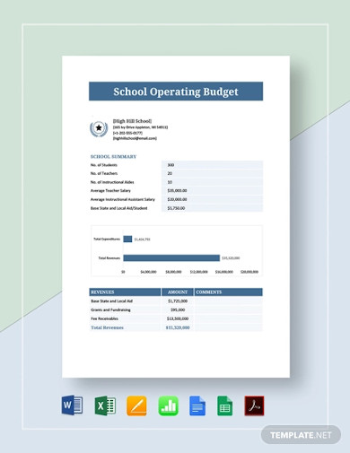 school operating budget
