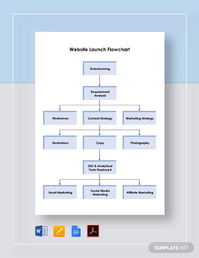website launch flowchart template