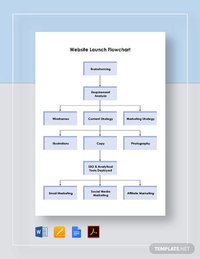 Flowchart example website Website Flowchart: