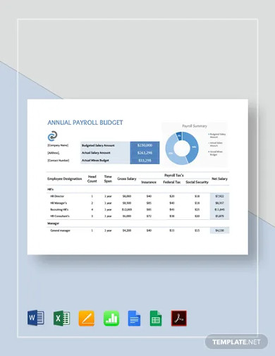 Annual Payroll Budget Template