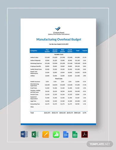 manufacturing overhead budget template
