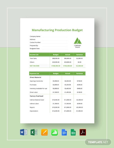 Manufacturing Production Budget Template