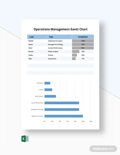 operations management gantt chart template