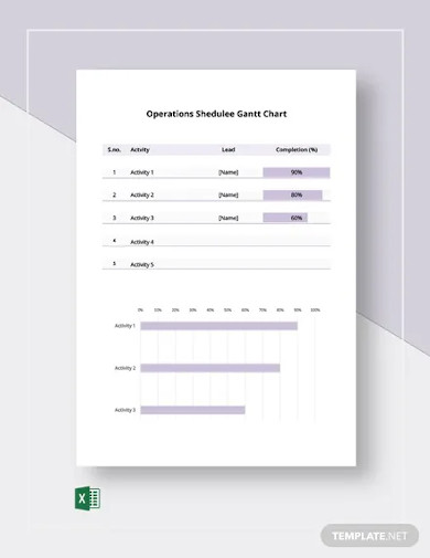 operations schedule gantt chart template
