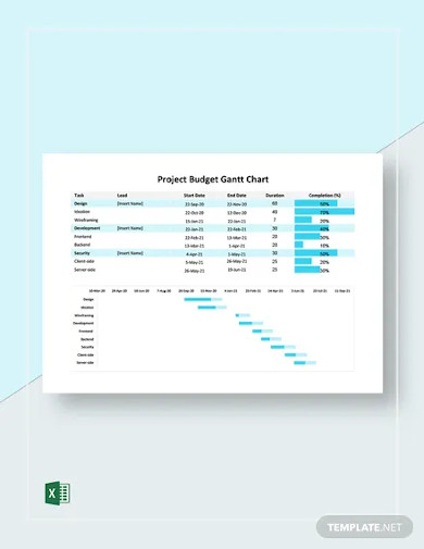 project budget gantt chart template