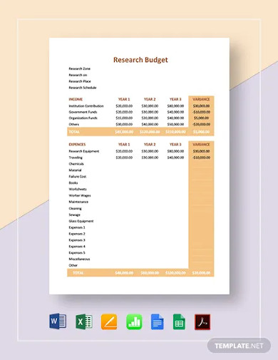 research budget template