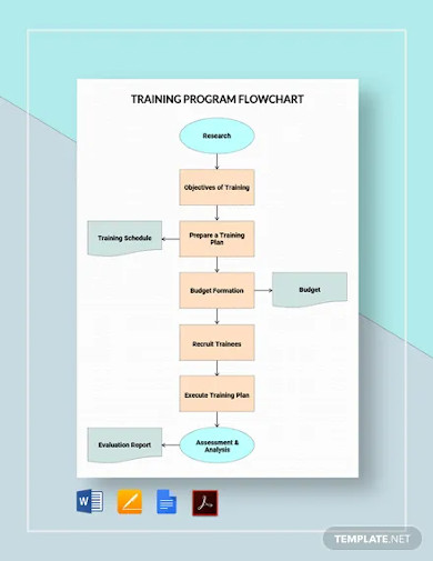 training program flowchart template