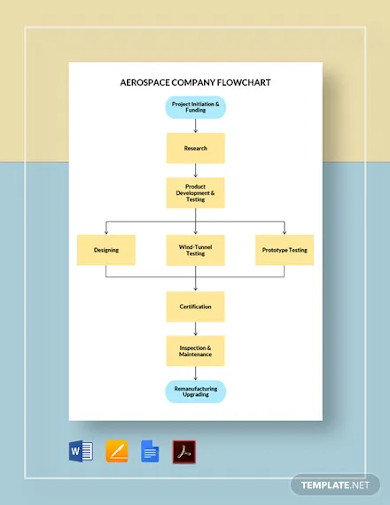 Aerospace Company Flowchart Template