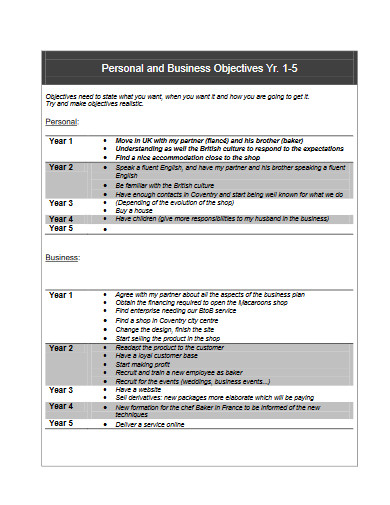  Executive Summary For Bakery Shop Sweet Treats 2022 10 30