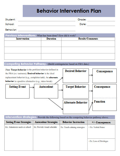 behavior intervention plan template