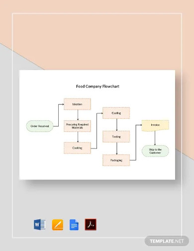 Food Company Flowchart Template