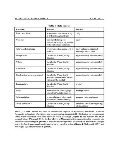 Validation Report - 10+ Examples, Format, Pdf | Examples