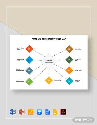 personal development plan mind map template