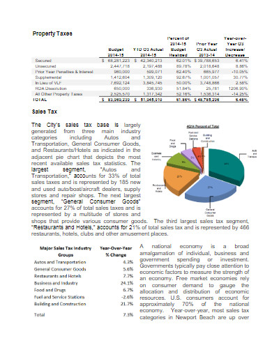 quarterly financial report example