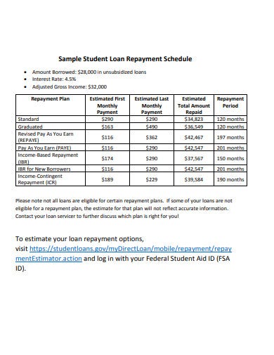sample student loan repayment schedule