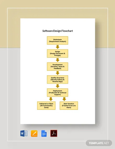 microsoft word process flow chart template