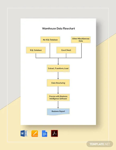warehouse data flowchart template