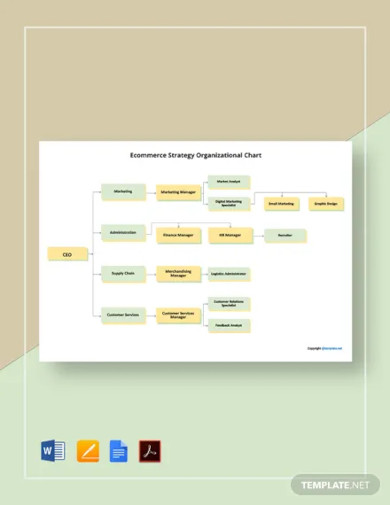 Free Ecommerce Strategy Organizational Chart Template