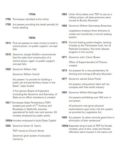 historical event timeline