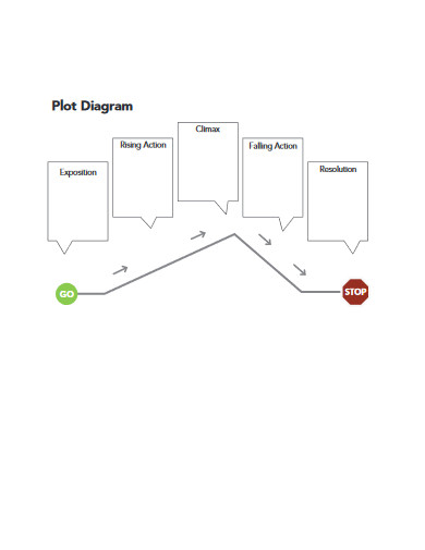 plot diagram template