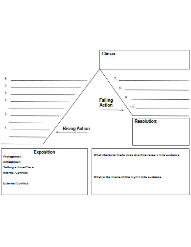 Plot Diagram Example, Free Template