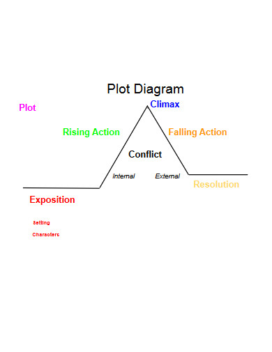 printable plot diagram