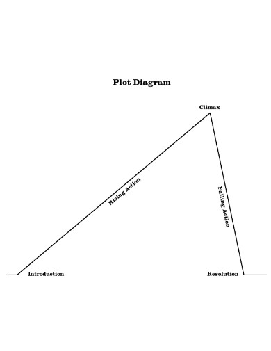 sample plot diagram