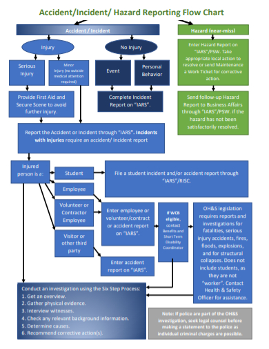Incident Flow Chart - 20+ Examples, Format, Pdf | Examples