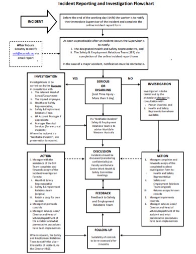 incident investigation reporting flow chart