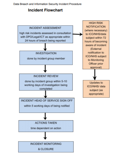 Incident Flow Chart - 20+ Examples, Format, Pdf | Examples