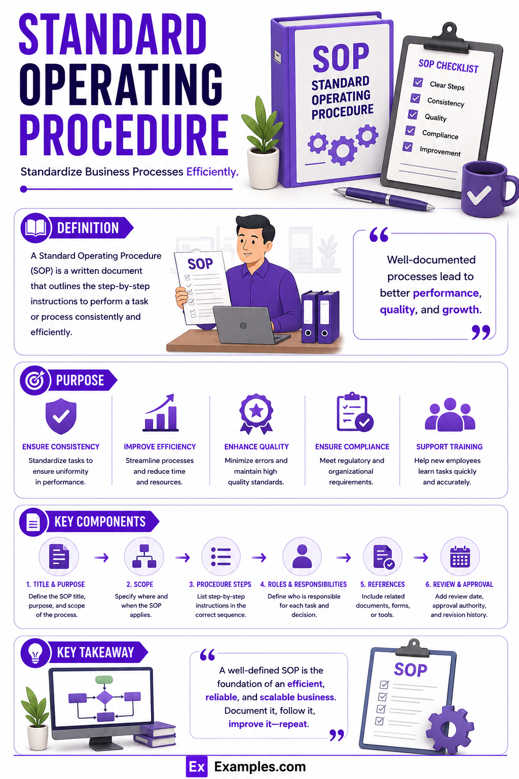 30+ Standard Operating Procedure Examples to Download