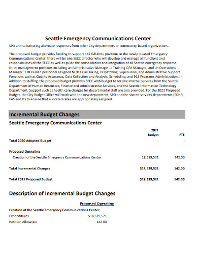 call center budget of emergency