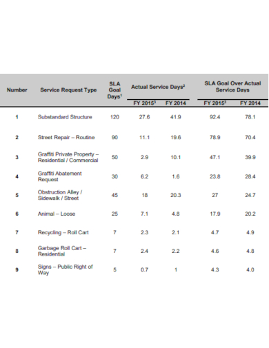 Customer Service Report - 12+ Examples, Format, Pdf | Examples