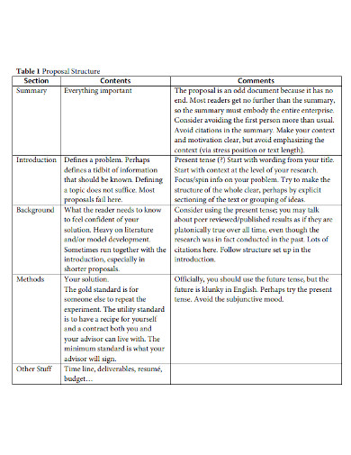 Editable Proposal Report