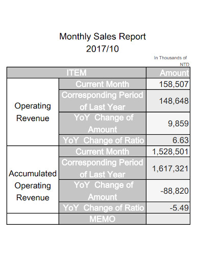 financial monthly sales report