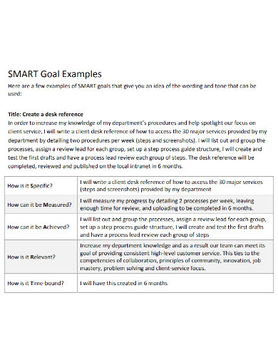 Leadership Smart Goals 4 Examples Format Sample Examples