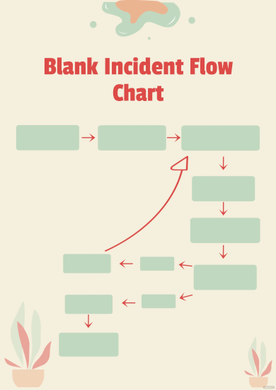 free blank incident flow chart